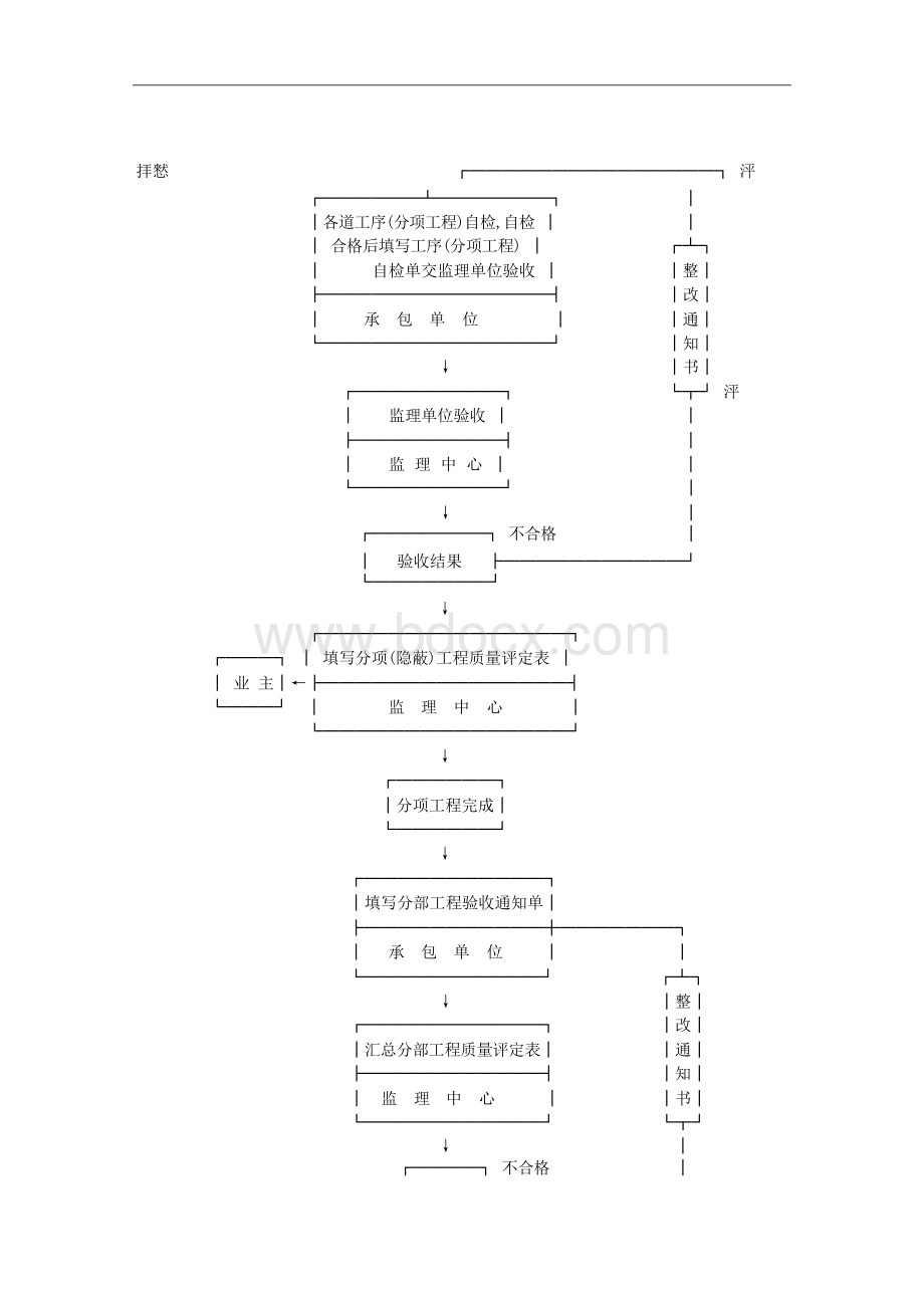 市政工程监理实施细则Word格式文档下载.docx_第3页