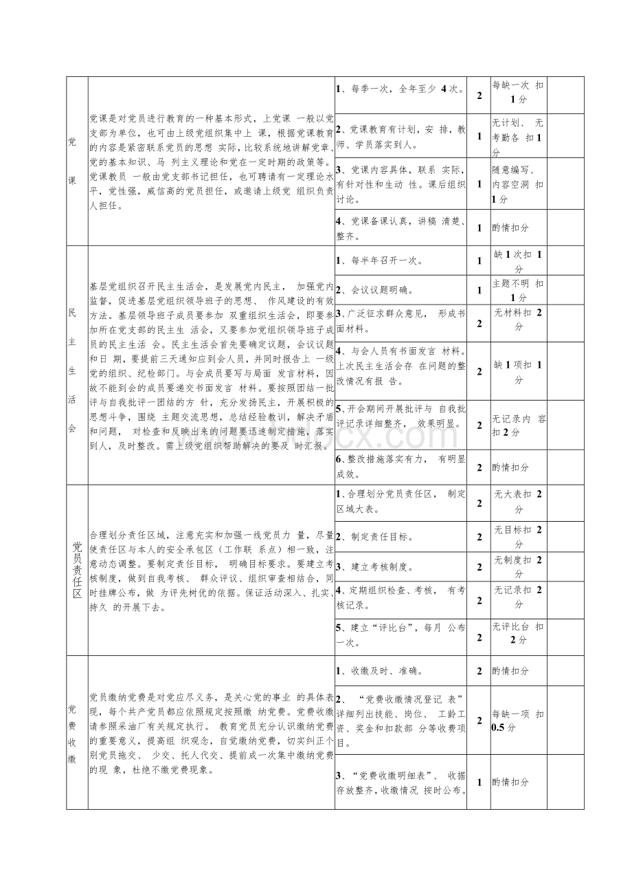 党建工作检查细则党建工作检查内容落实党建工作责任制情况.docx_第2页