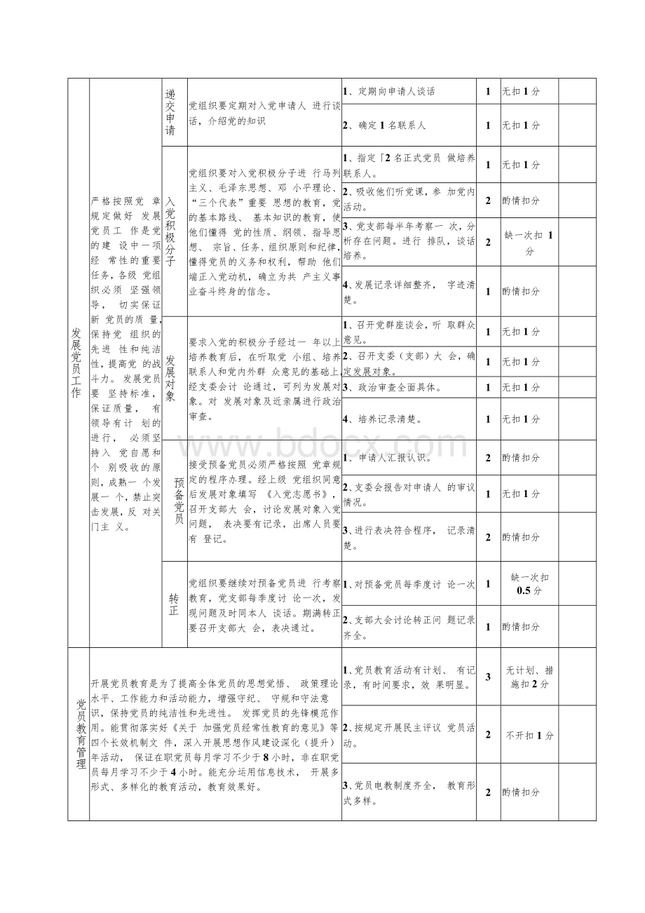 党建工作检查细则党建工作检查内容落实党建工作责任制情况文档格式.docx_第3页