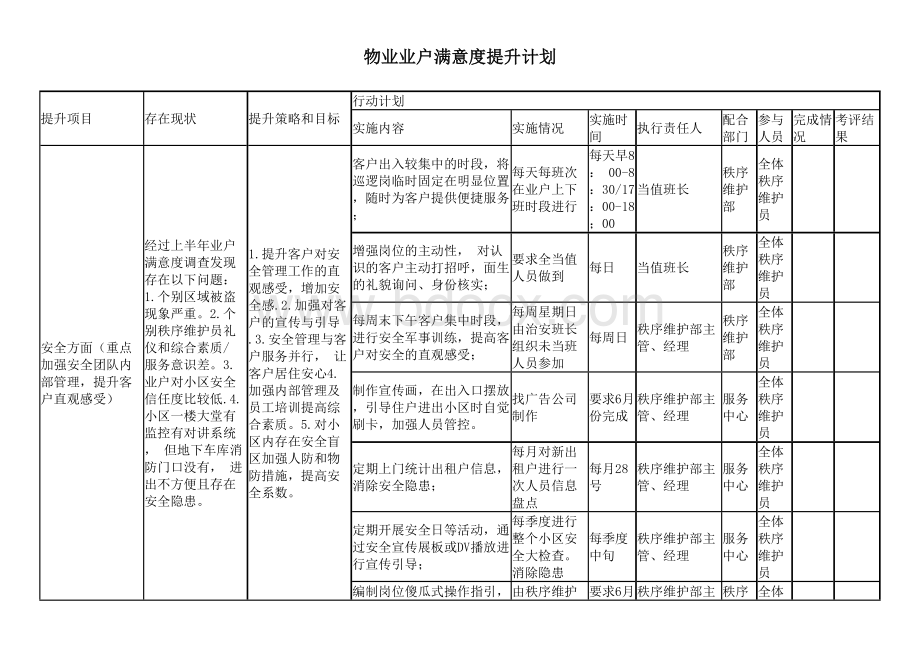 物业业户满意度提升计划2.docx_第1页