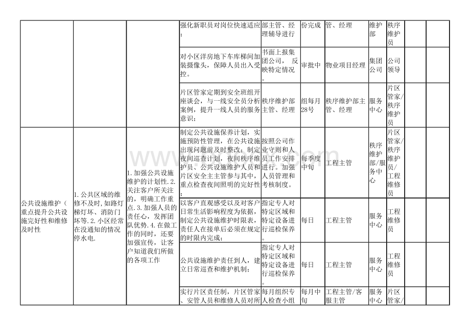 物业业户满意度提升计划2文档格式.docx_第2页