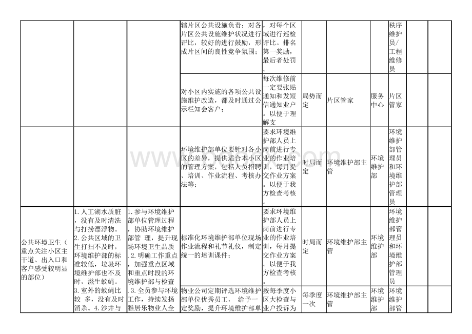 物业业户满意度提升计划2文档格式.docx_第3页