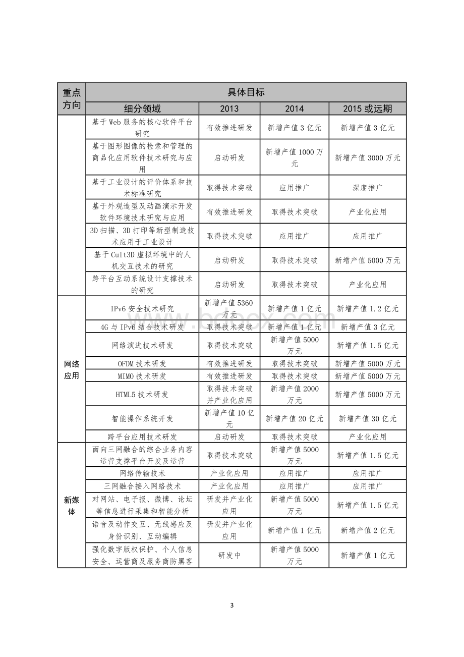 附件9：《海淀区文化和科技融合新兴产业技术路线图和三年行动计划研究报告》.doc_第3页