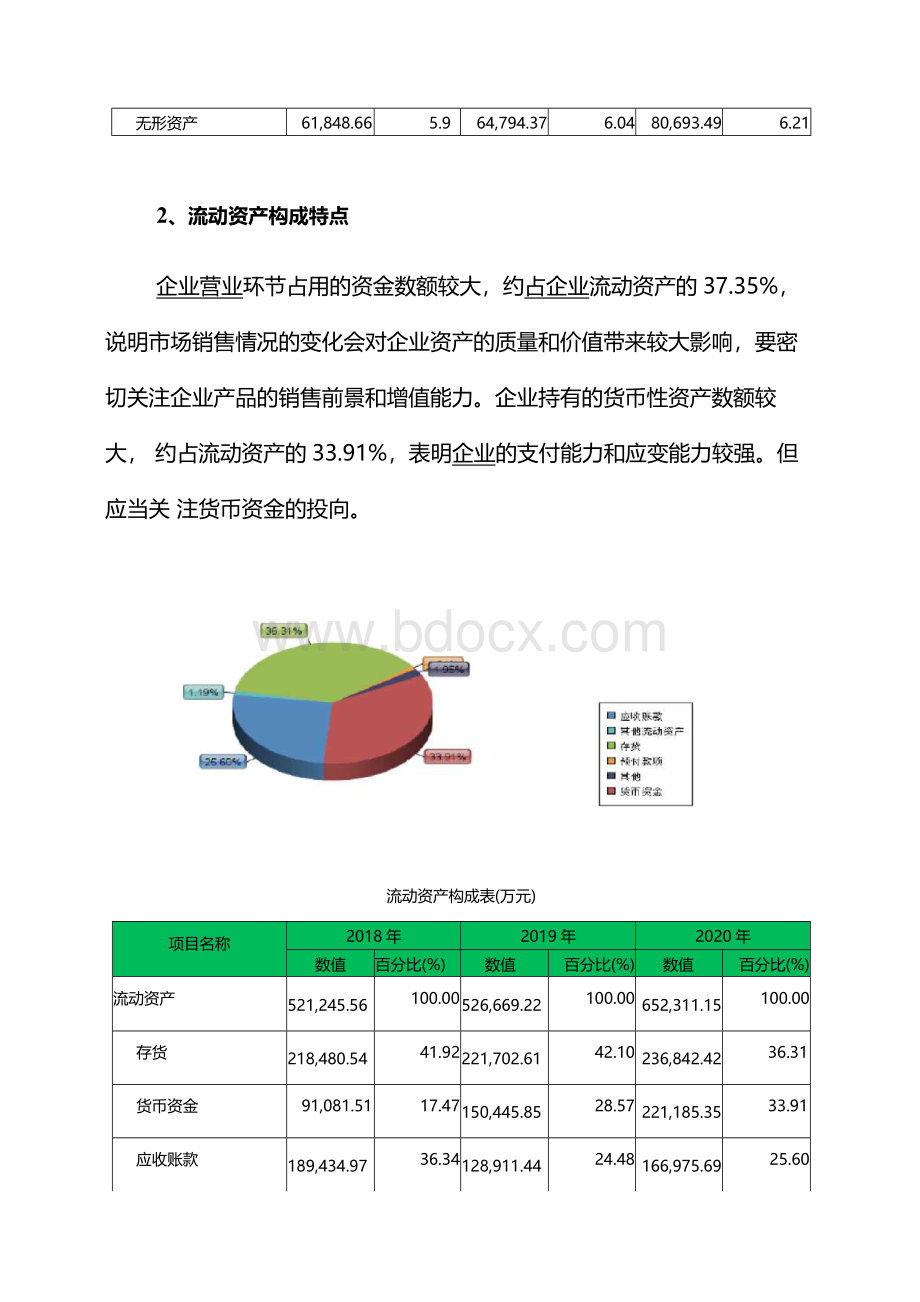 华海药业2020年财务状况报告.docx_第2页