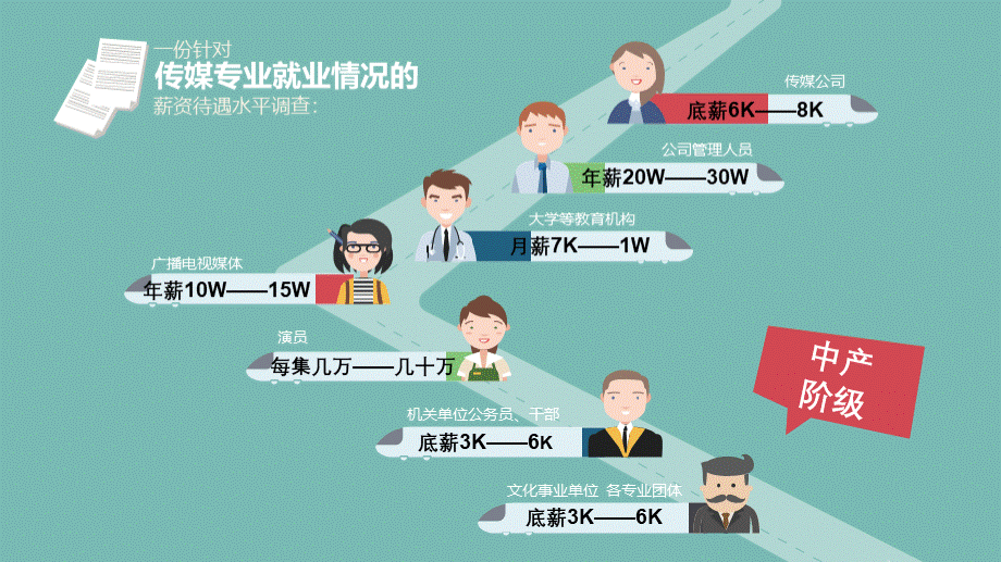 2018艺考宣讲PPT文档格式.pptx_第3页