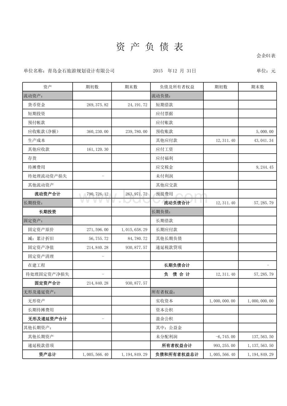 企业资产负债表及利润表(模板)表格文件下载.xls