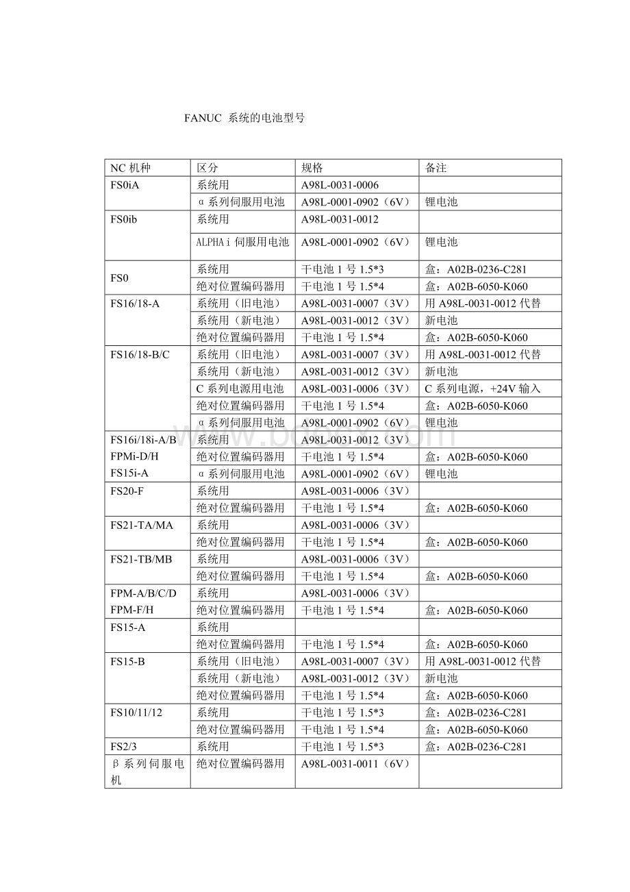 FANUC-系统的电池型号Word文档下载推荐.doc_第1页