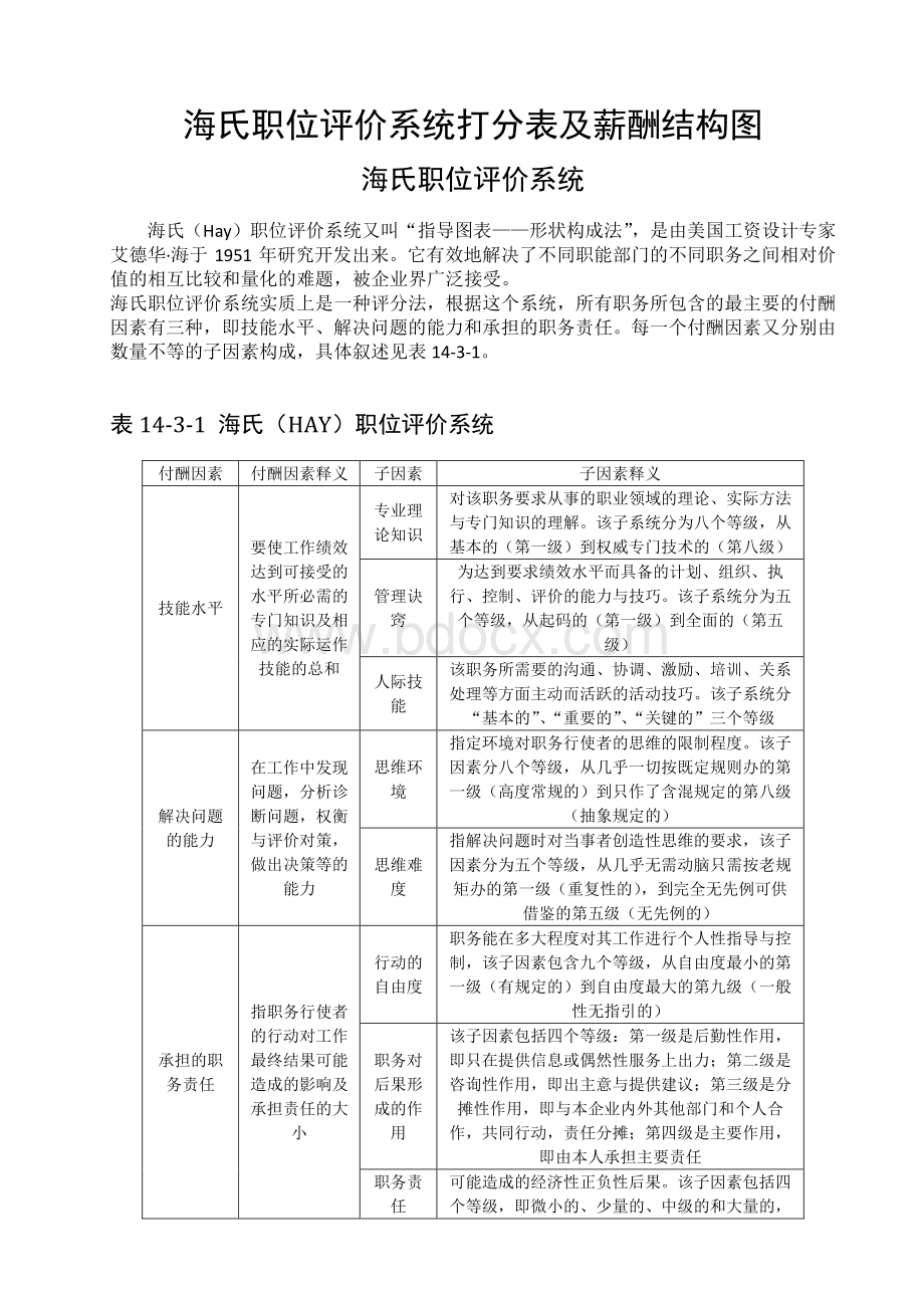 薪酬管理——海氏职位评价系统打分表及薪酬结构图Word文档格式.docx_第1页