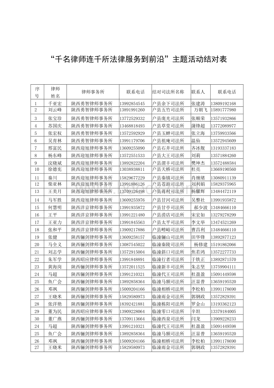 “千名律师连千所 法律服务到前沿”主题活动结对表Word格式.docx