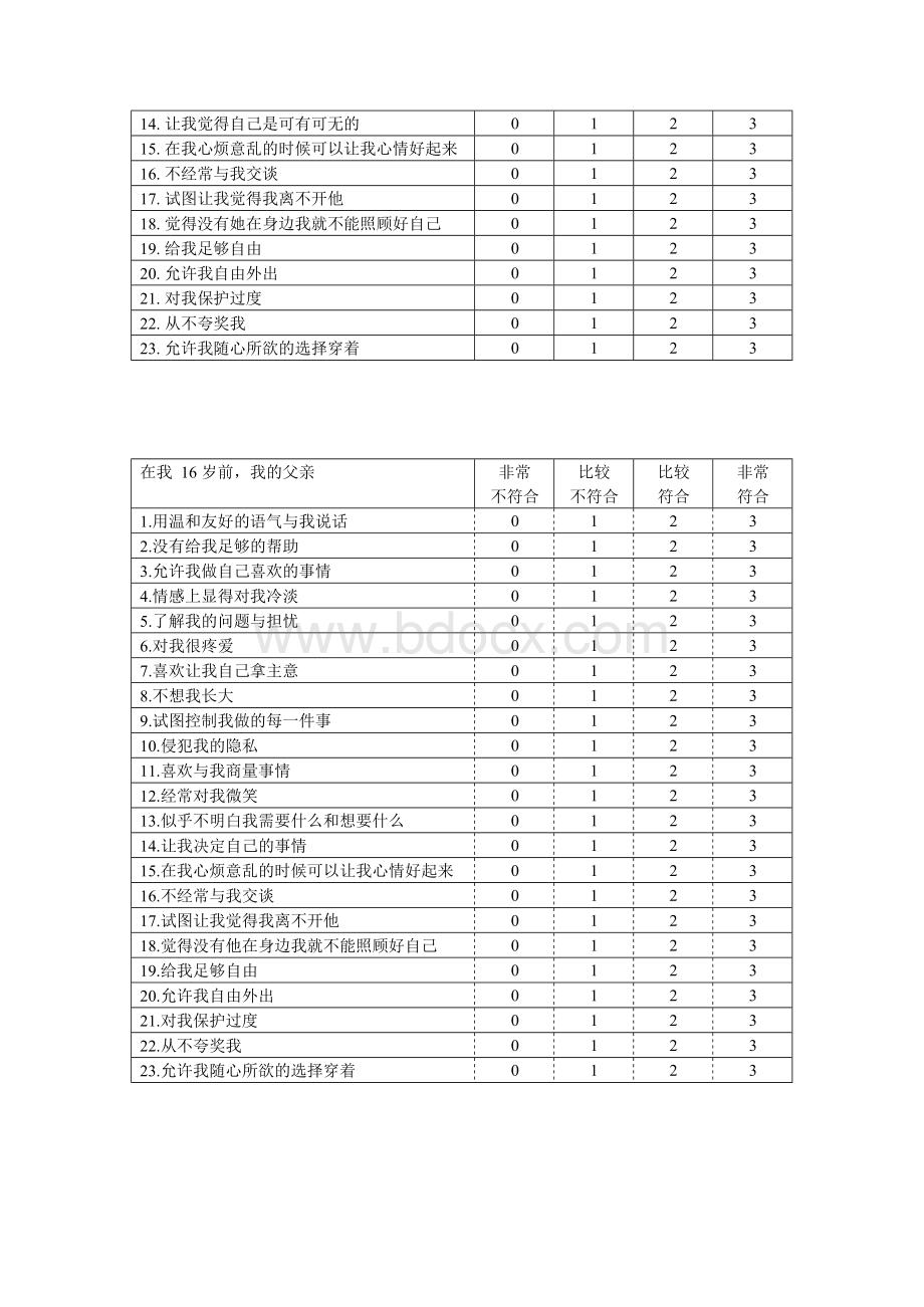 父母教养方式问卷(PBI)(可编辑修改word版).docx_第3页