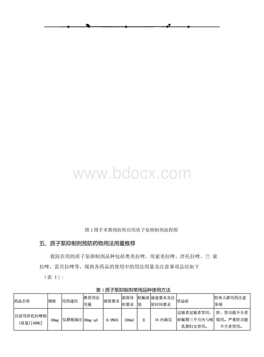 围手术期预防应激性溃疡的质子泵抑制剂使用规范.docx_第3页