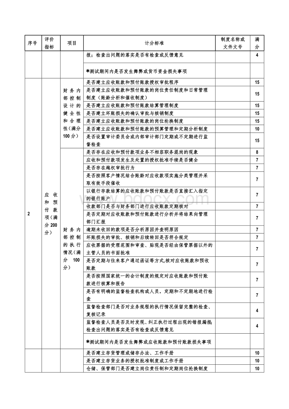 企业财务内部控制评价表Word下载.doc_第2页