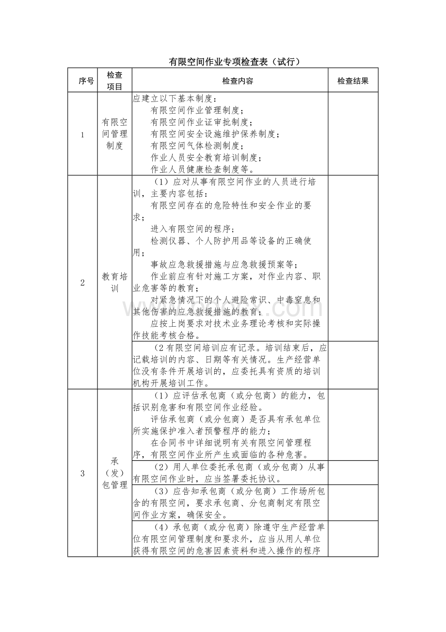 有限空间作业专项检查表Word文件下载.docx_第1页