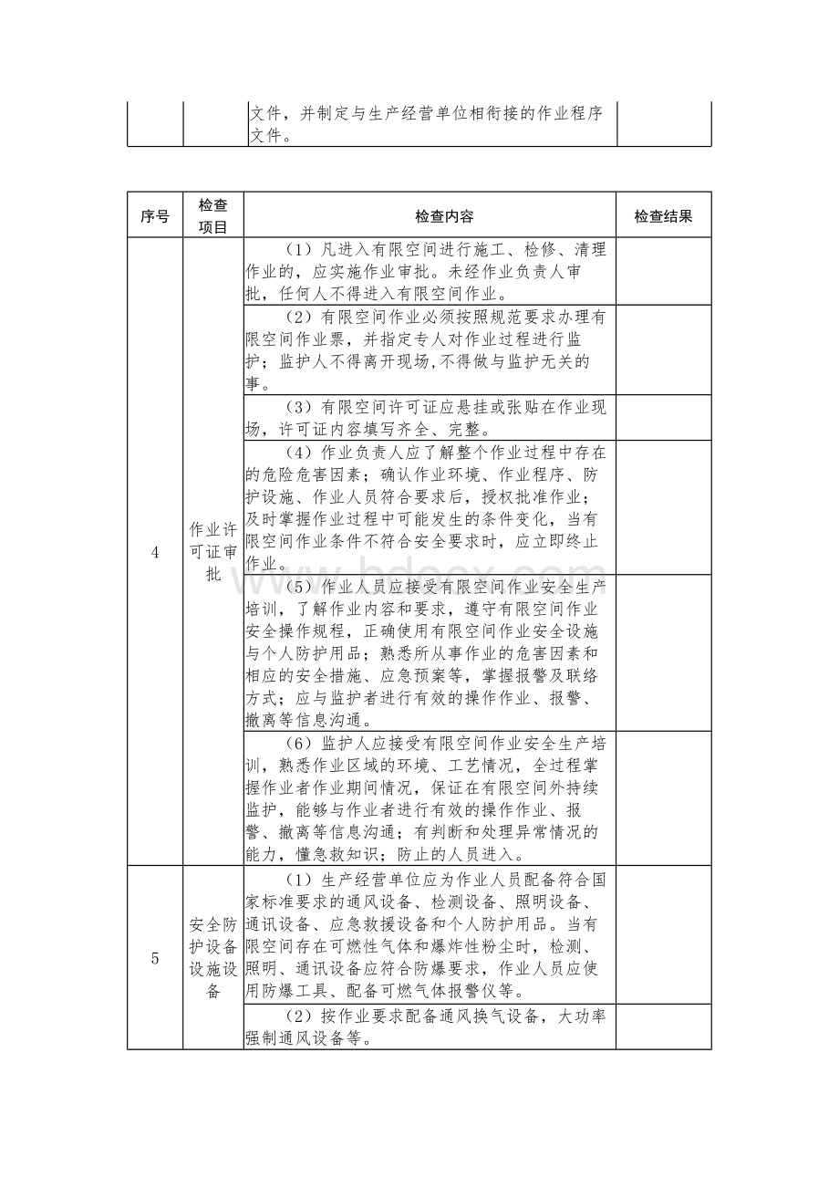 有限空间作业专项检查表Word文件下载.docx_第2页