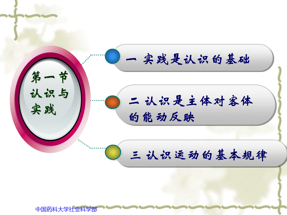 马原第二章PPT课件.ppt_第3页