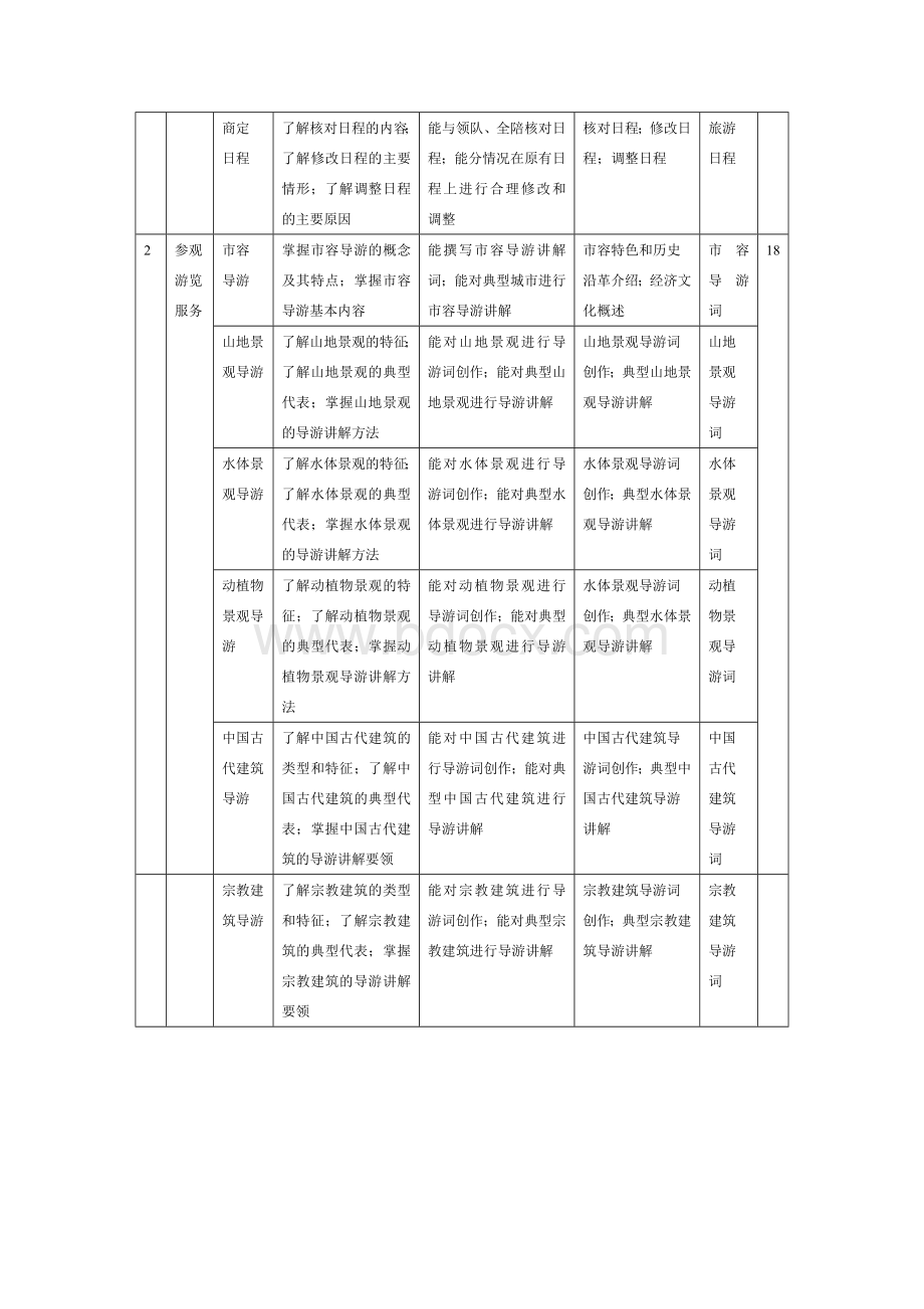 《模拟导游》课程标准.doc_第3页