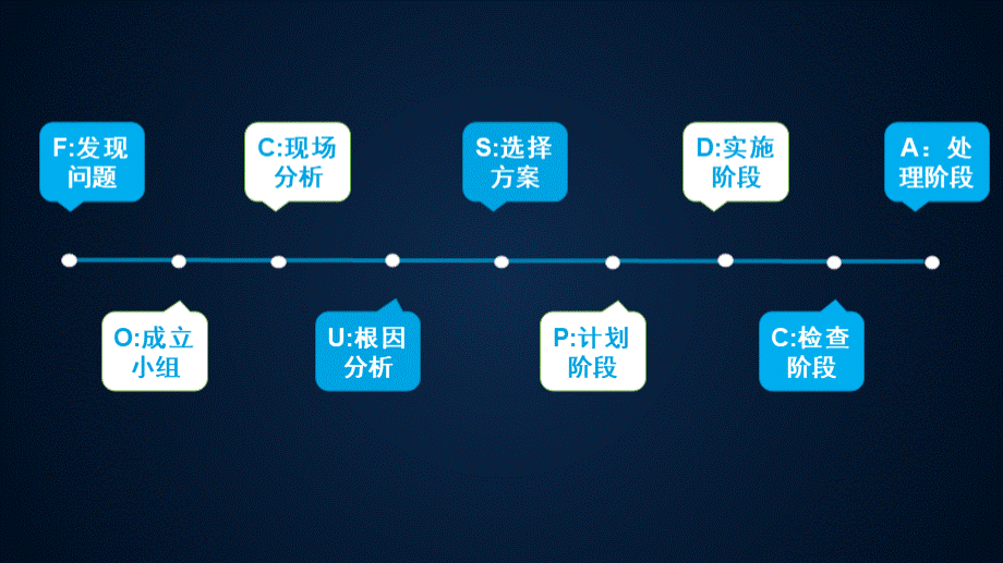 PDCA提高网络信息系统安全.pptx_第2页