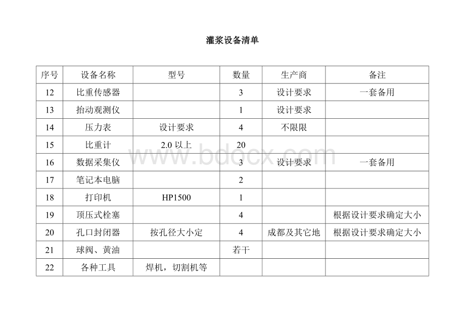 灌浆设备清单.doc_第2页