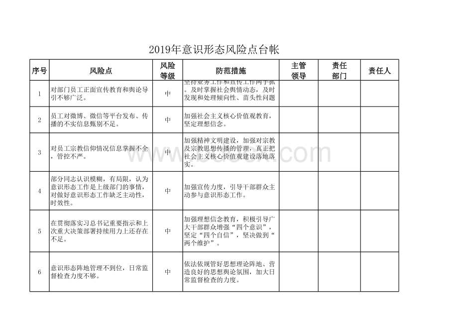 意识形态风险点台帐.xls