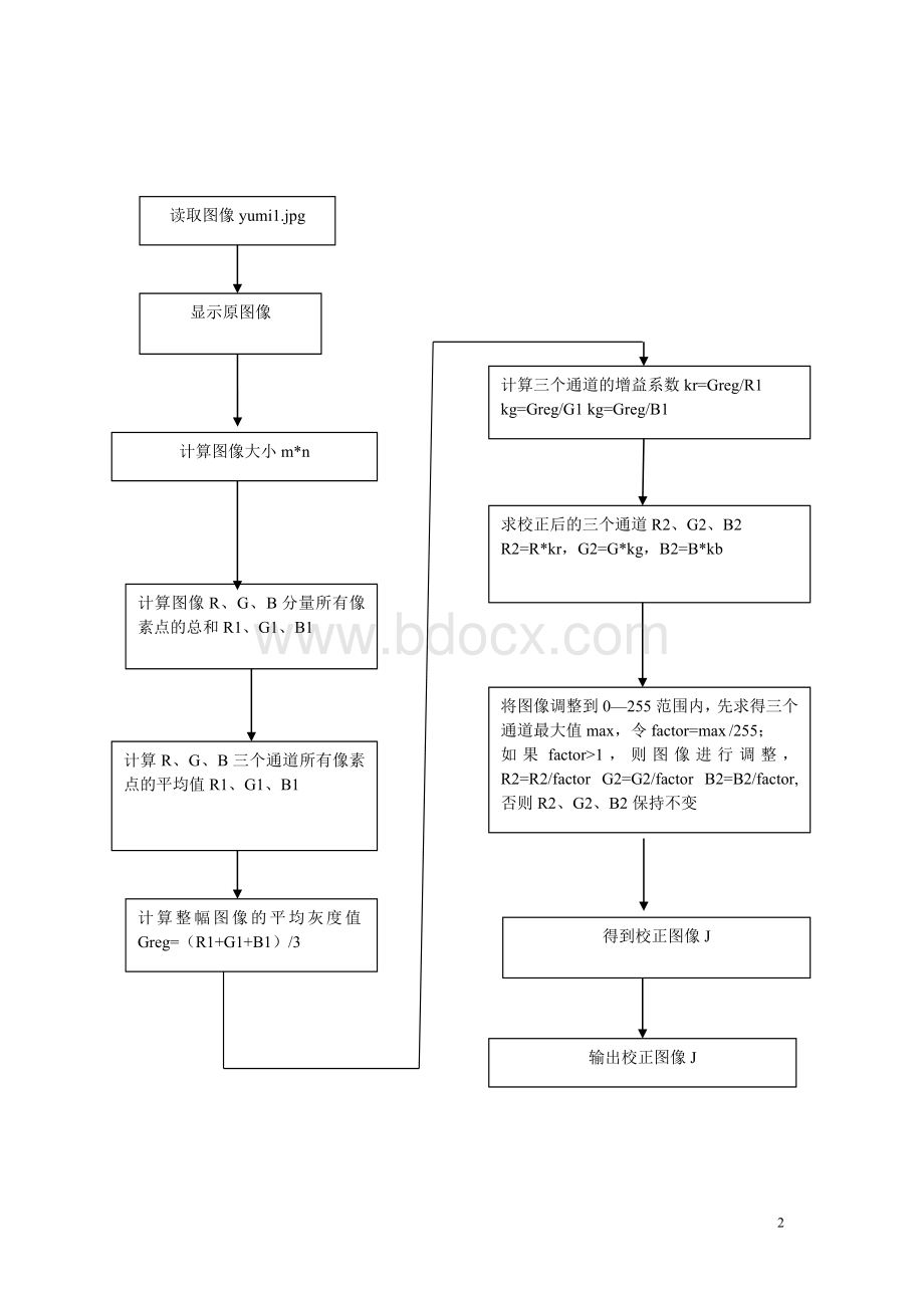 图像颜色校正设计论文.doc_第3页