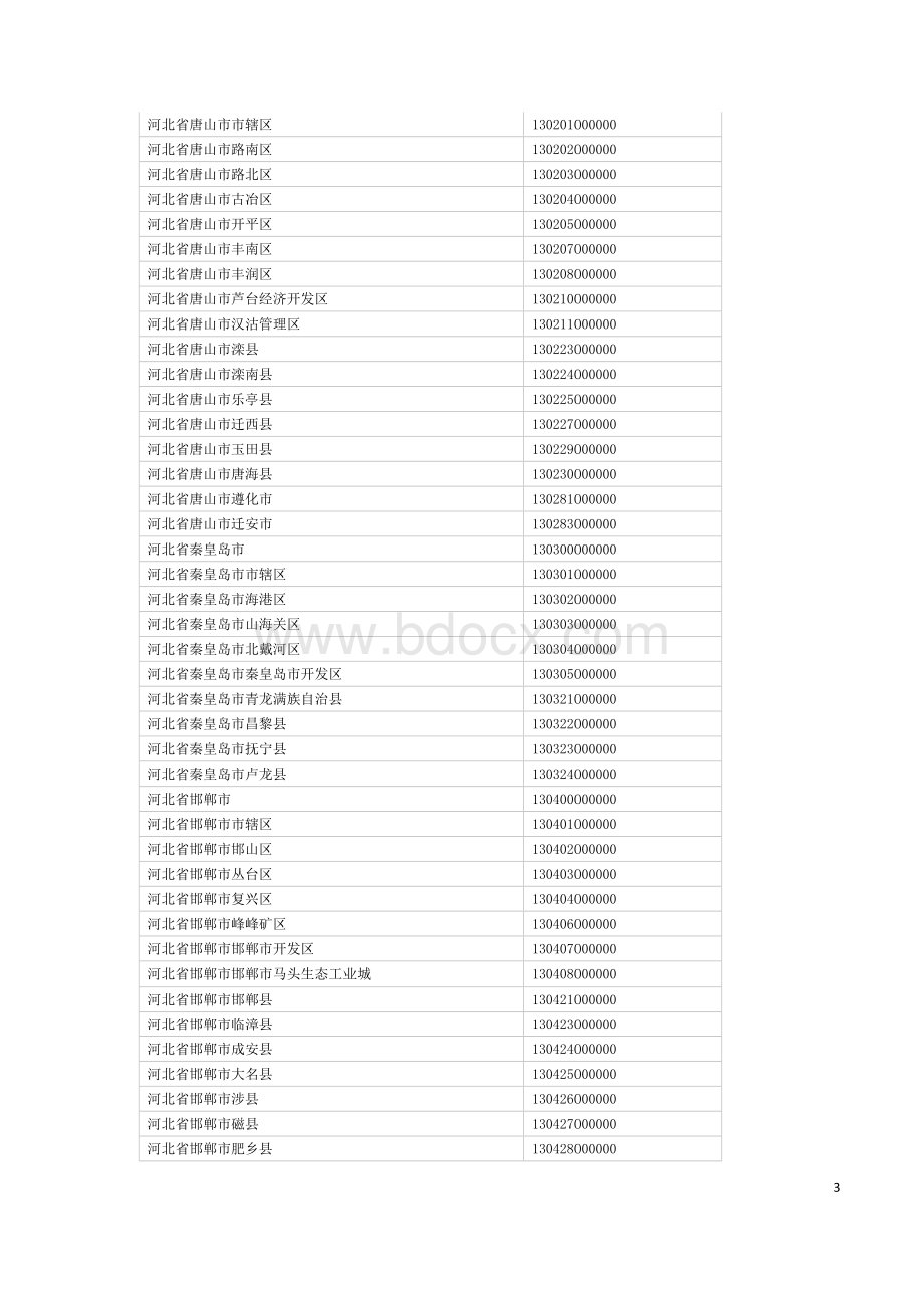 全国各地行政区划表及代码Word格式.doc_第3页