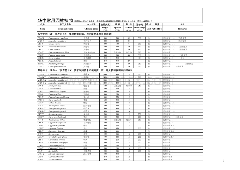 全国苗木表.xls_第1页