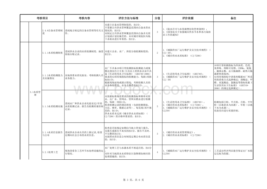 城镇供水规范化管理考核指标及评分方法.xls_第3页