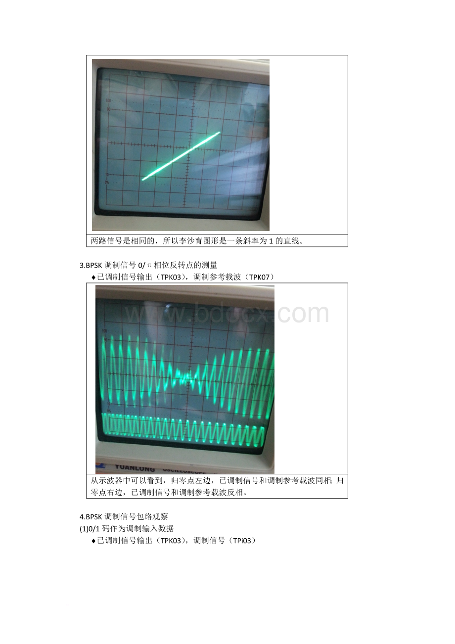 通信原理实验-BPSK传输系统-实验报告Word文件下载.docx_第2页