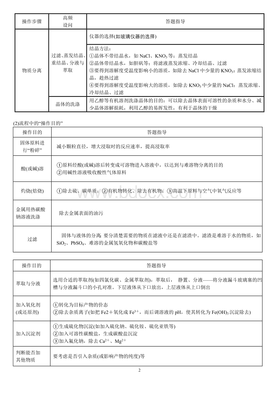 高中化学工业流程题答题指导.doc_第2页