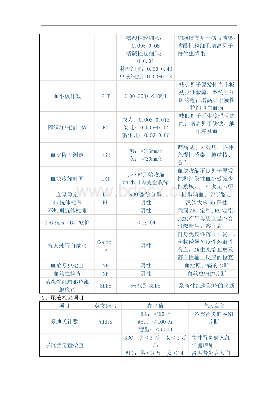 检验结果临床意义.doc_第2页