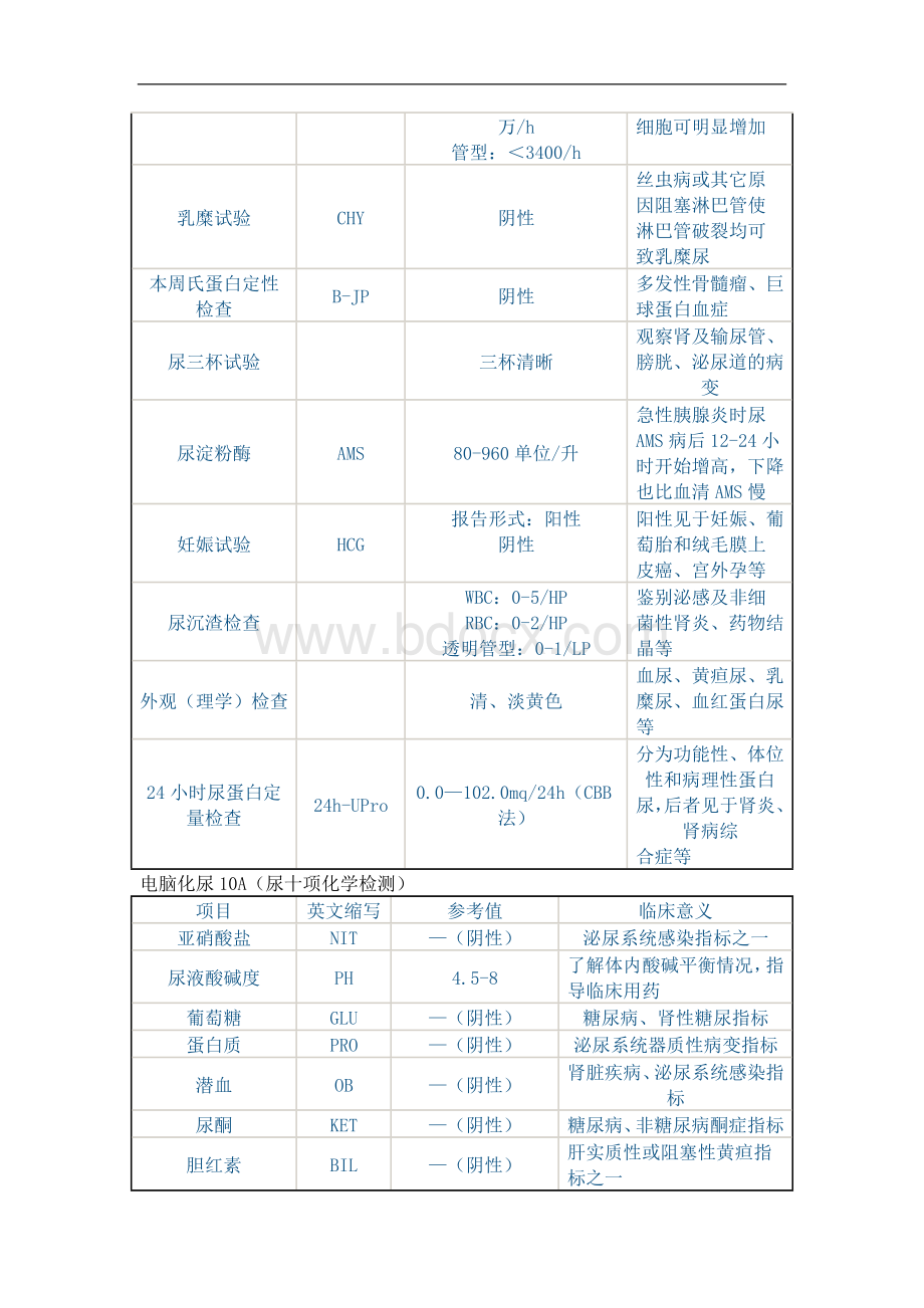 检验结果临床意义.doc_第3页