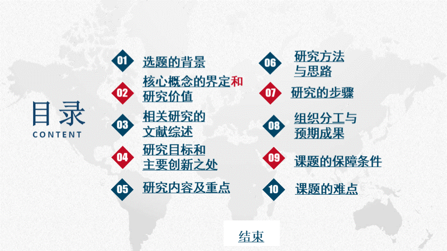 省级课题开题汇报ppt.pptx_第2页