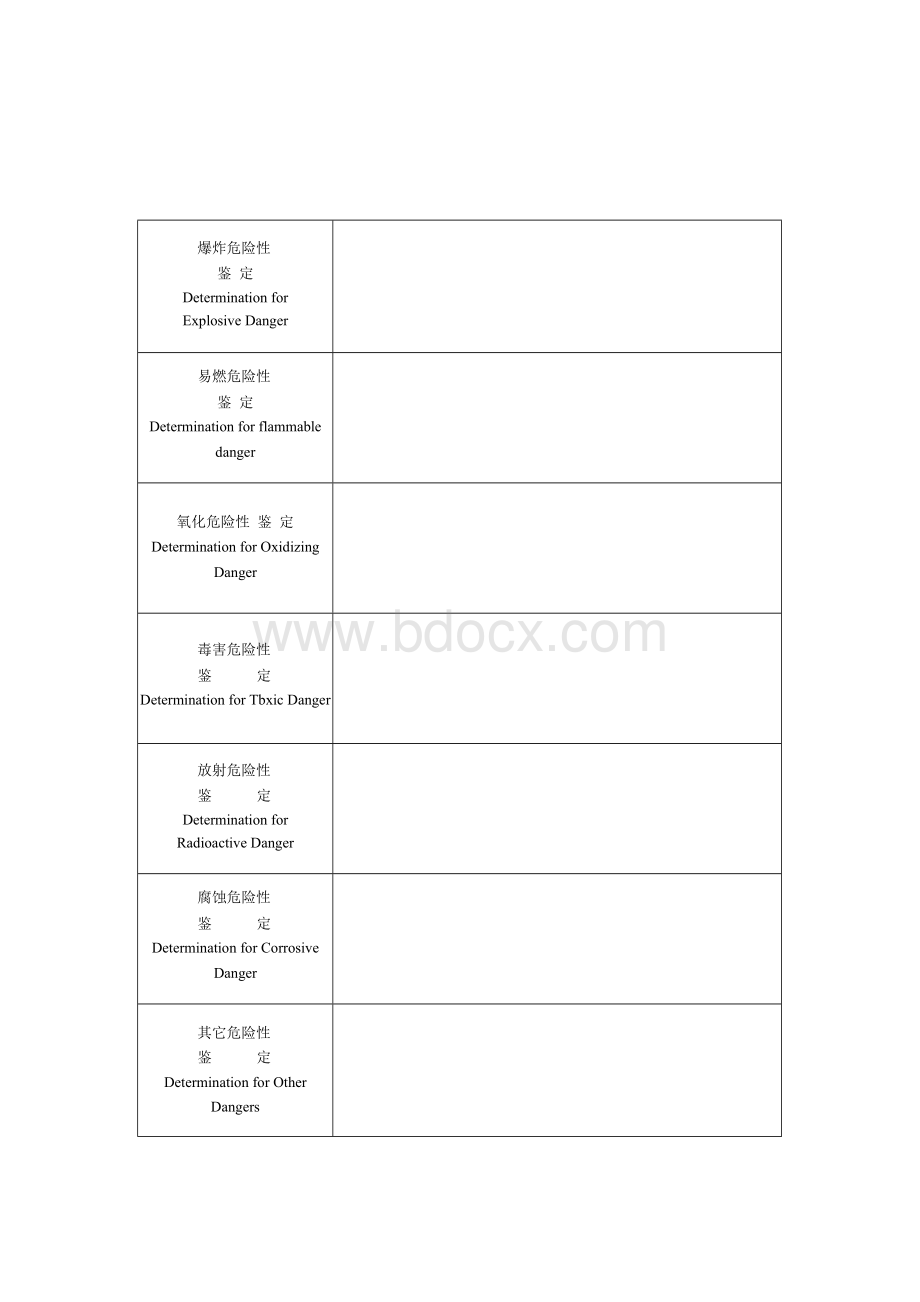 货物运输条件鉴定书模板.docx_第3页