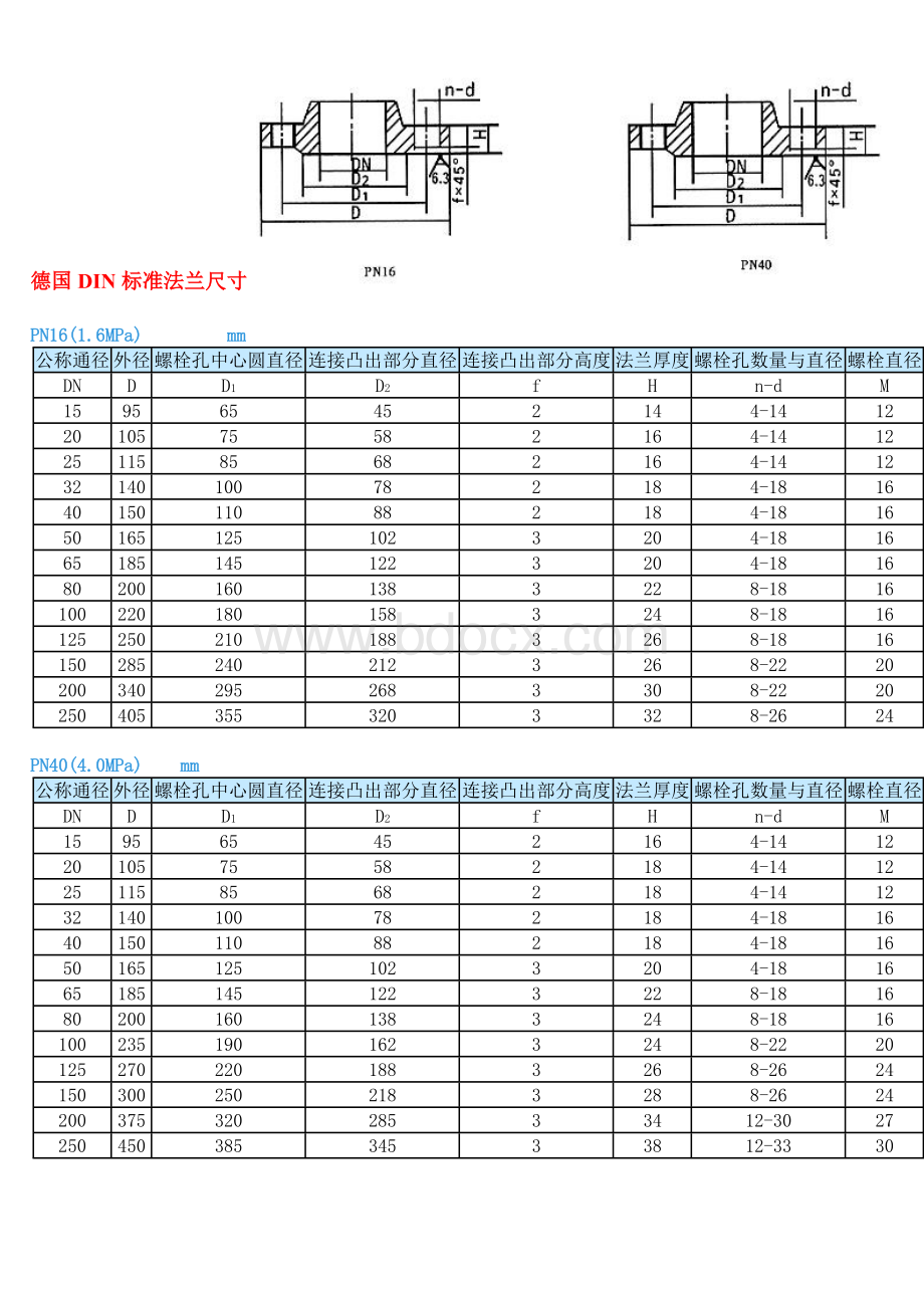 德国DIN标准法兰尺寸文档格式.doc_第1页