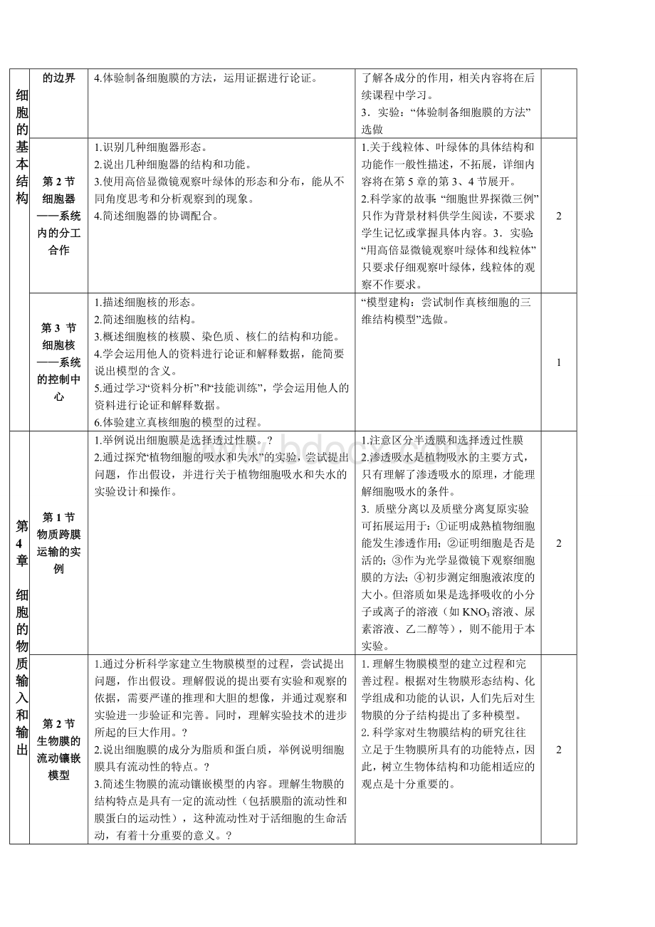 高中生物课时分解表Word文件下载.docx_第2页