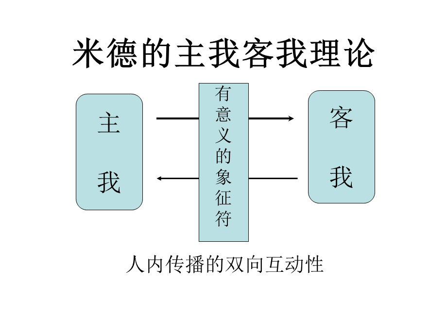 米德的主我客我理论.ppt_第1页