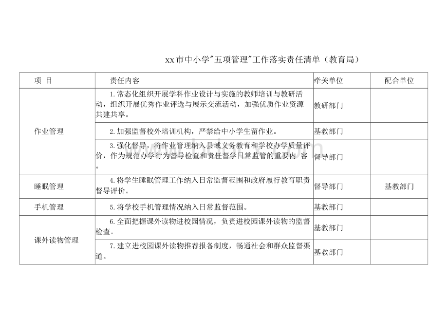 XX市中小学“五项管理”工作落实责任清单(教育局、学校、家长)Word格式.docx