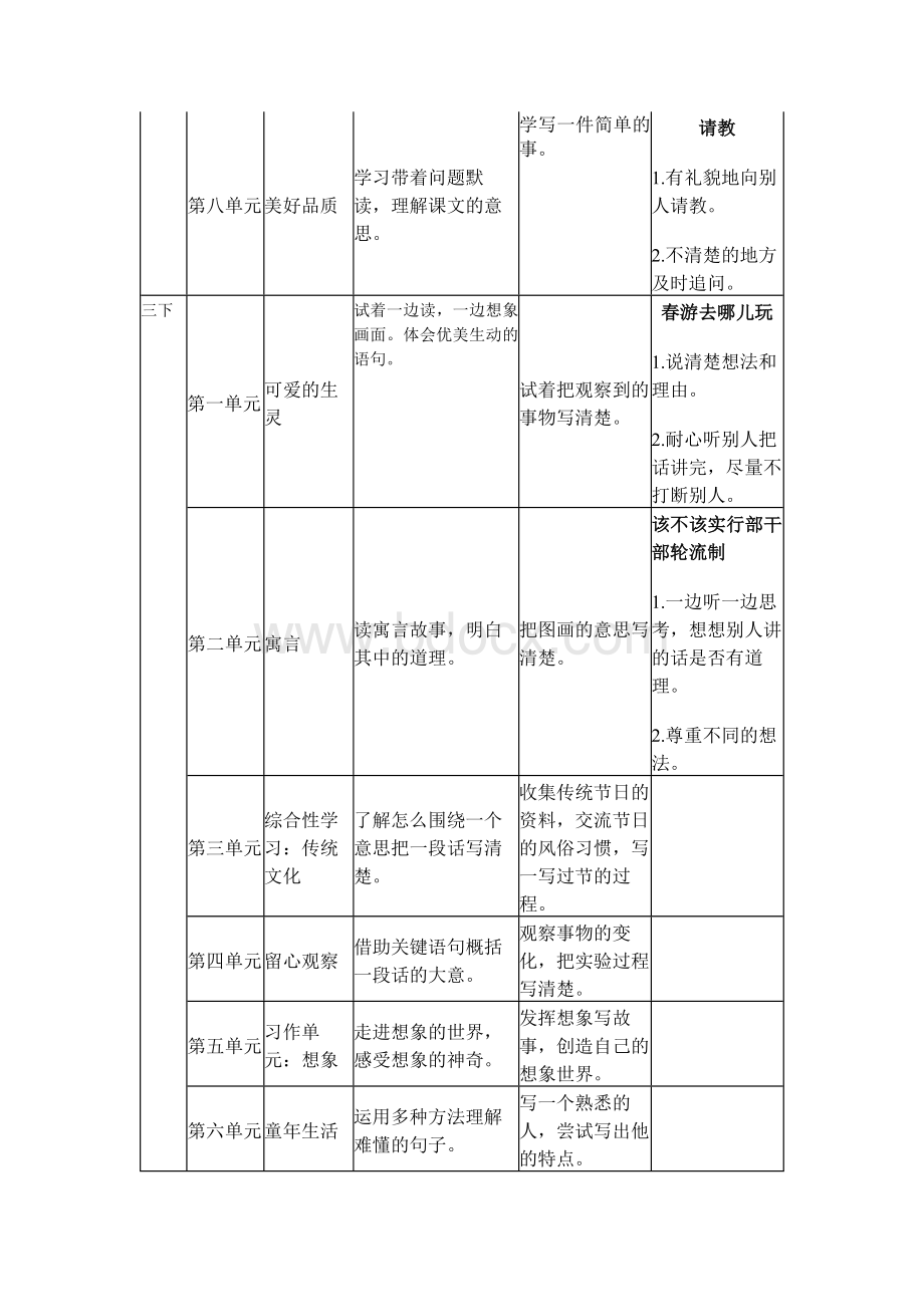 统编3-6年级语文要素梳理(完善版)Word文档格式.docx_第2页