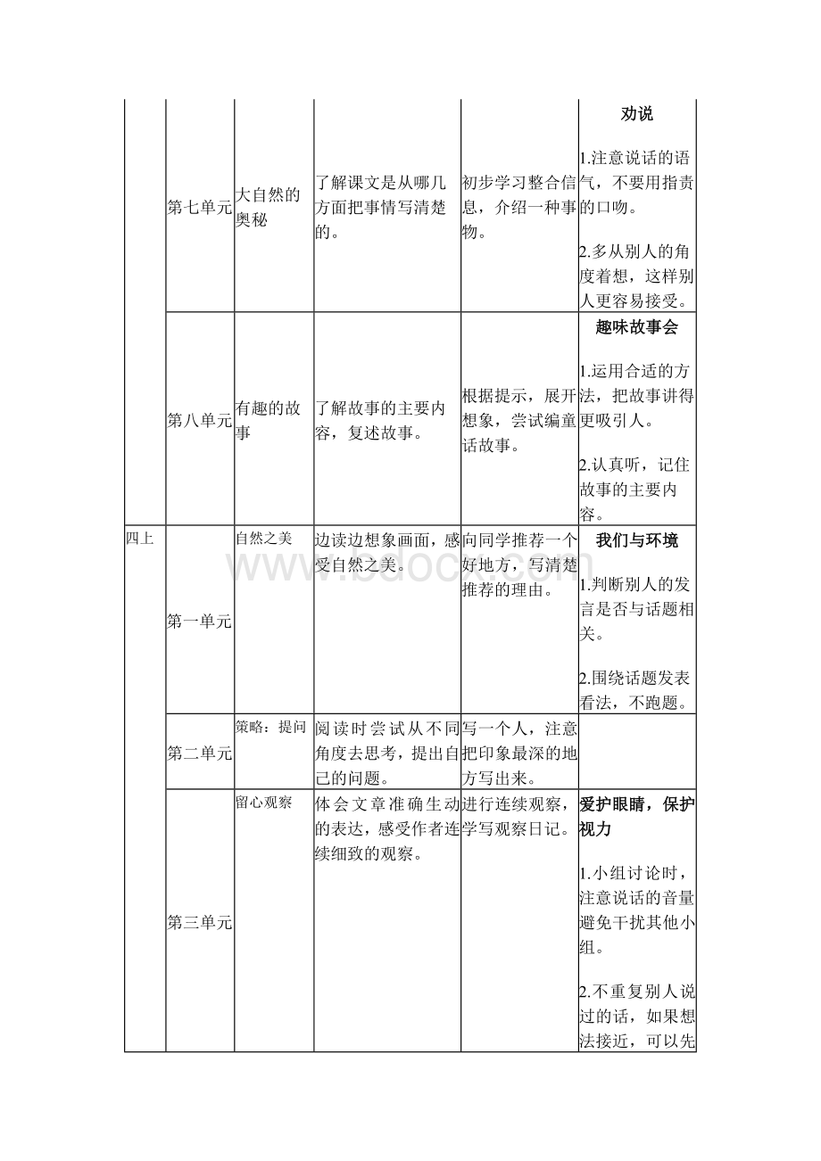 统编3-6年级语文要素梳理(完善版)Word文档格式.docx_第3页