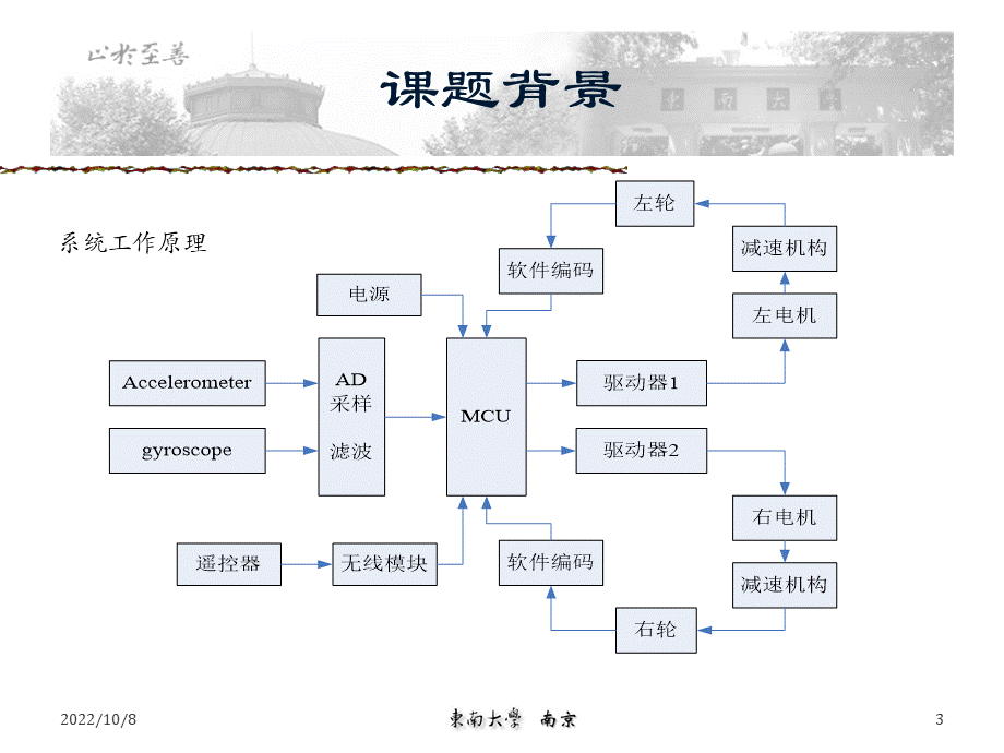 现代控制理论大作业.ppt_第3页