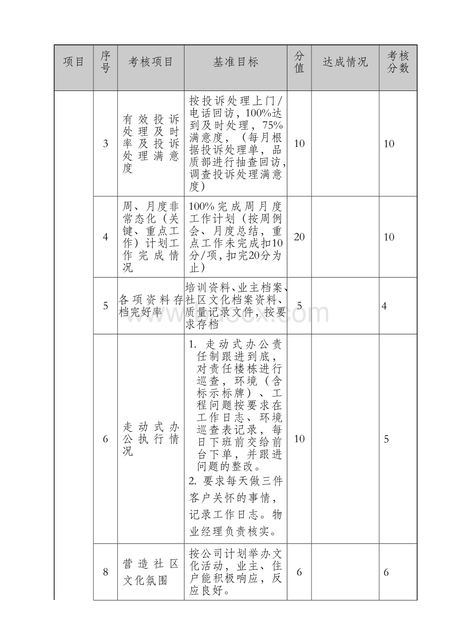 物业管理绩效考核表(完整资料)Word文档下载推荐.doc_第3页