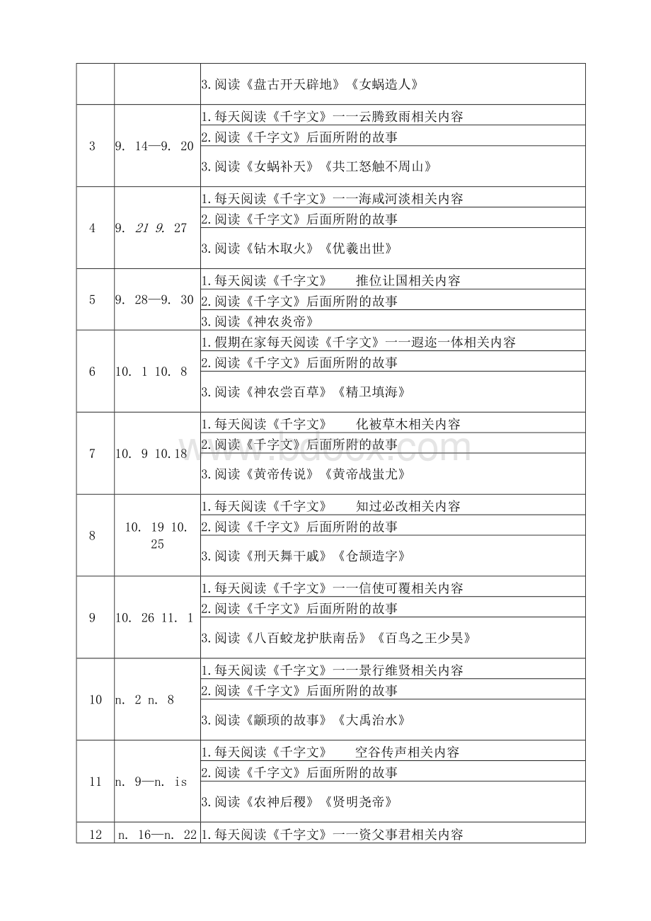 XX学校部编版四年级上册快乐读书吧阅读指导方案及进度表Word文件下载.docx_第2页