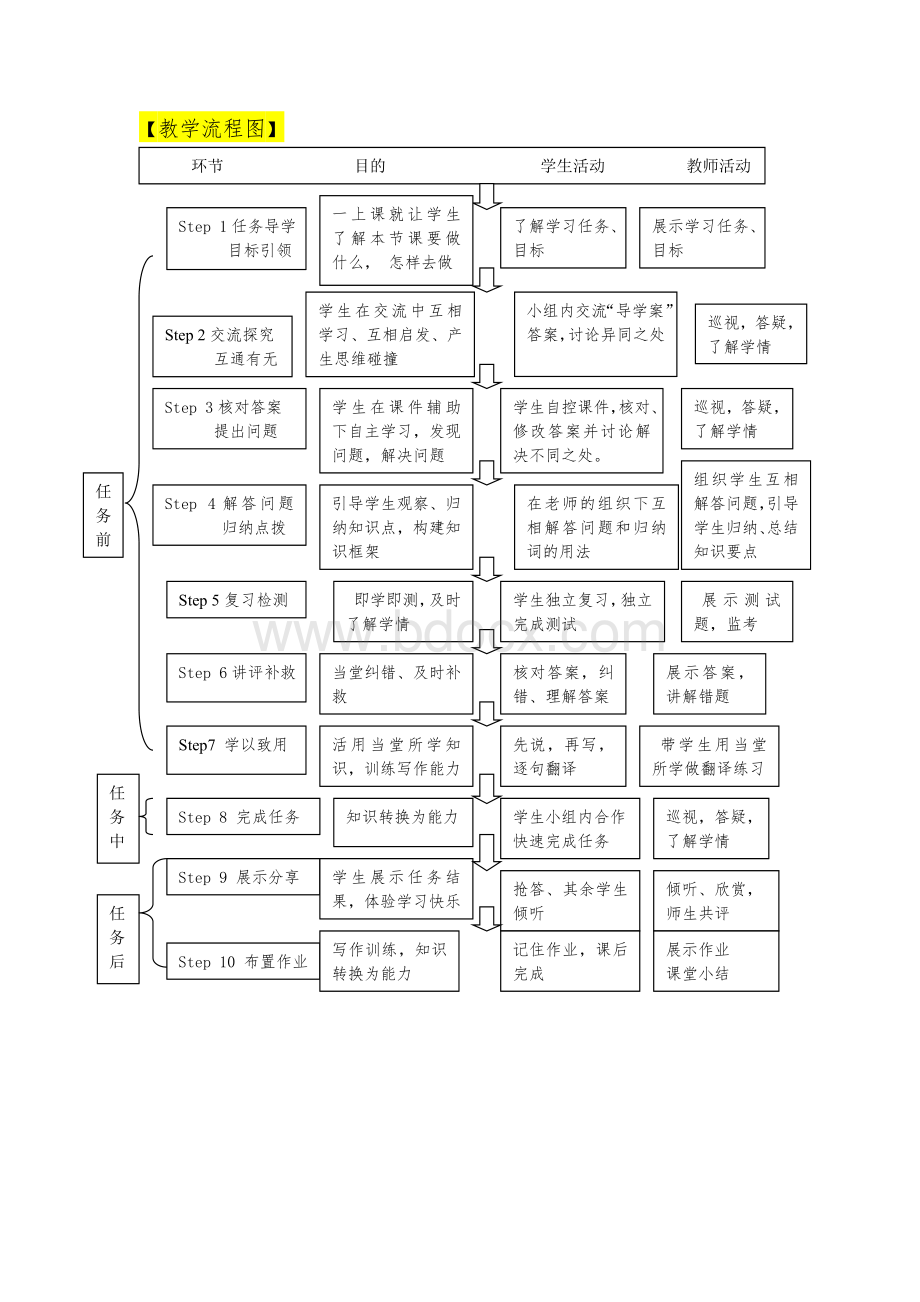 小学英语-教学流程图Word文件下载.doc