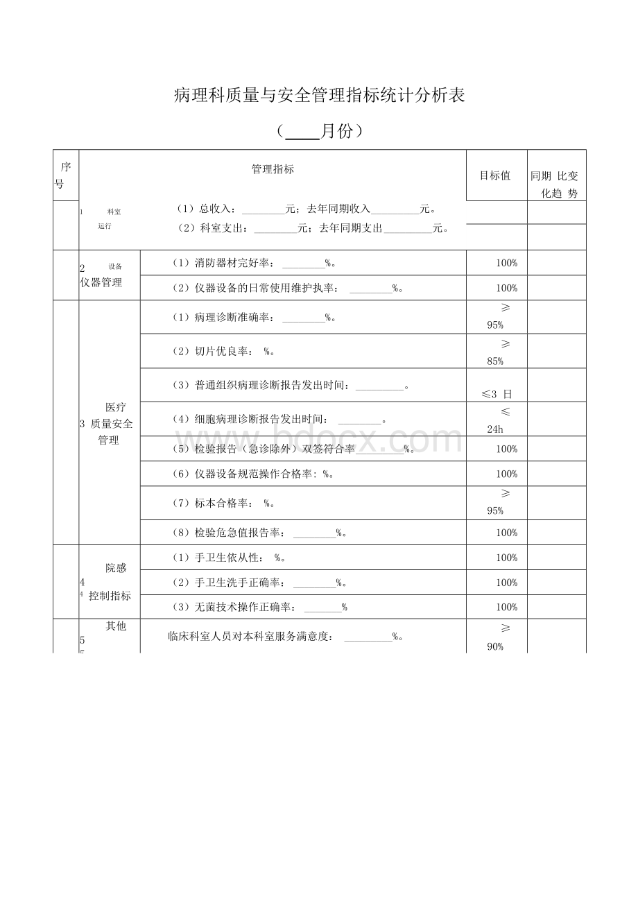 病理科质量与安全管理指标统计分析表.docx_第1页