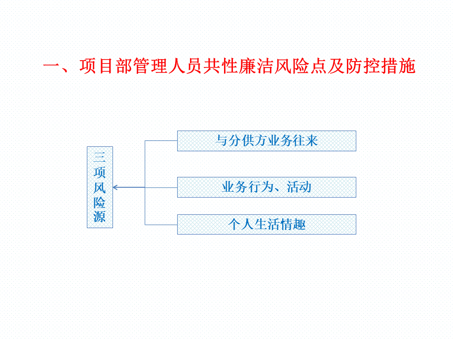 项目廉洁风险及防控措施宣贯.pptx_第3页