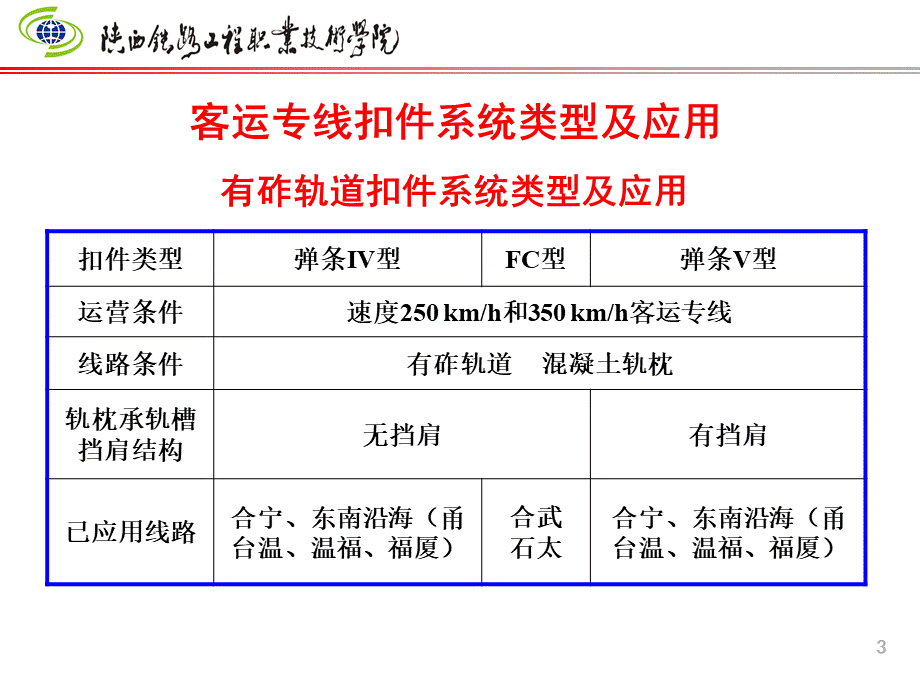 高铁工务维护(扣件系统).ppt_第3页