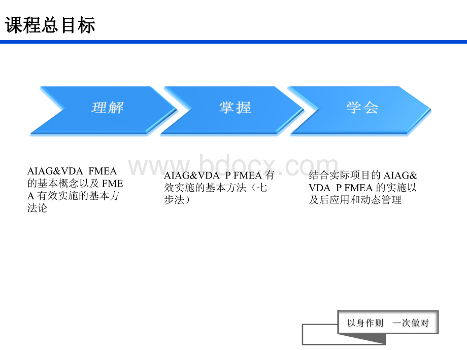 FMEA-第五版.ppt_第2页