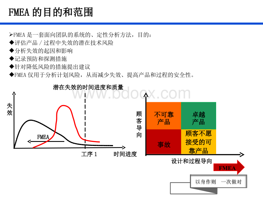 FMEA-第五版.ppt_第3页