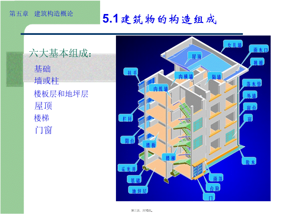 房屋建筑学---第五章 建筑构造概论.pptx_第3页