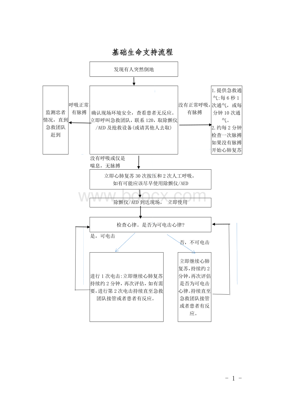 基础生命支持流程.doc